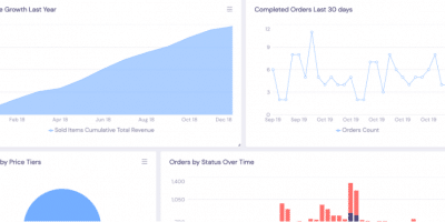 React Dashboard Ultimate Guide. Part 1: Overview and Analytics Backend