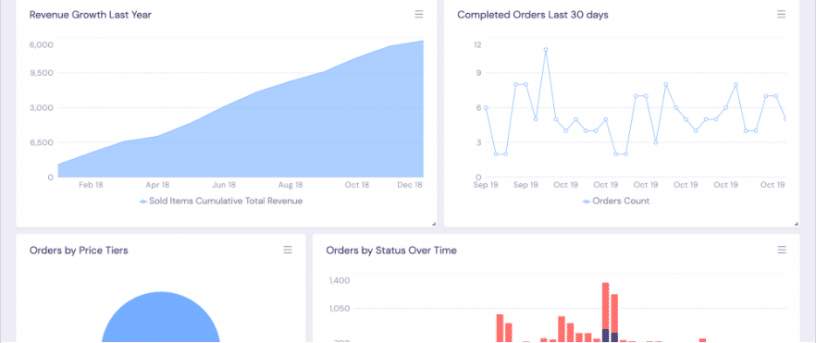 React Dashboard Ultimate Guide. Part 1: Overview and Analytics Backend