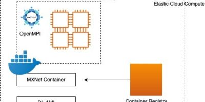 How to run distributed training using Horovod and MXNet on AWS DL Containers and AWS  Deep Learning AMIs