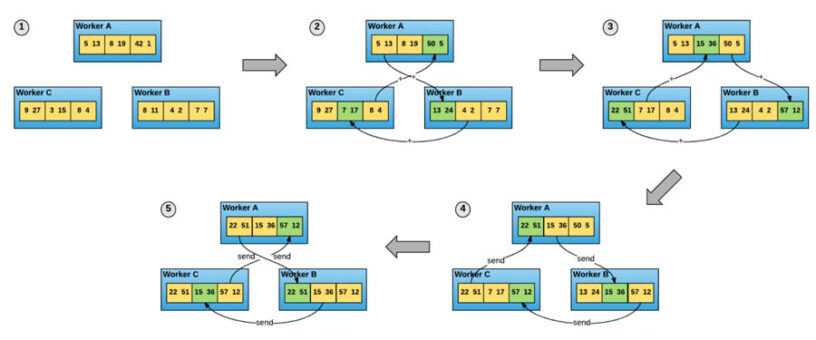 Reducing training time with Apache MXNet and Horovod on Amazon SageMaker