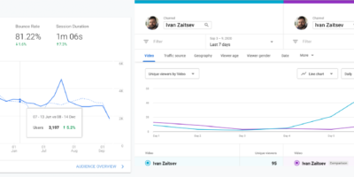 Comparing Data over Different Time Periods