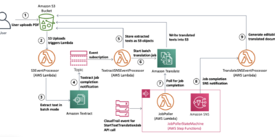 Translating PDF documents using Amazon Translate and Amazon Textract