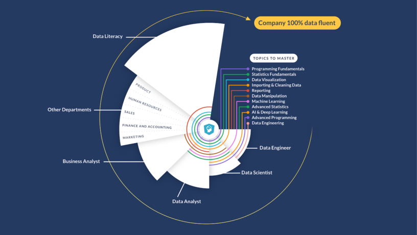 Why Data Culture Is a Key Component of Data Strategy