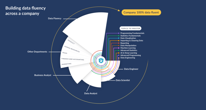 Why Data Upskilling is the Backbone of Digital Transformation