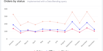 Introducing a Data Blending API (Support) in Cube.js