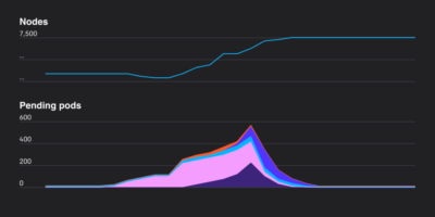 Scaling Kubernetes to 7,500 Nodes