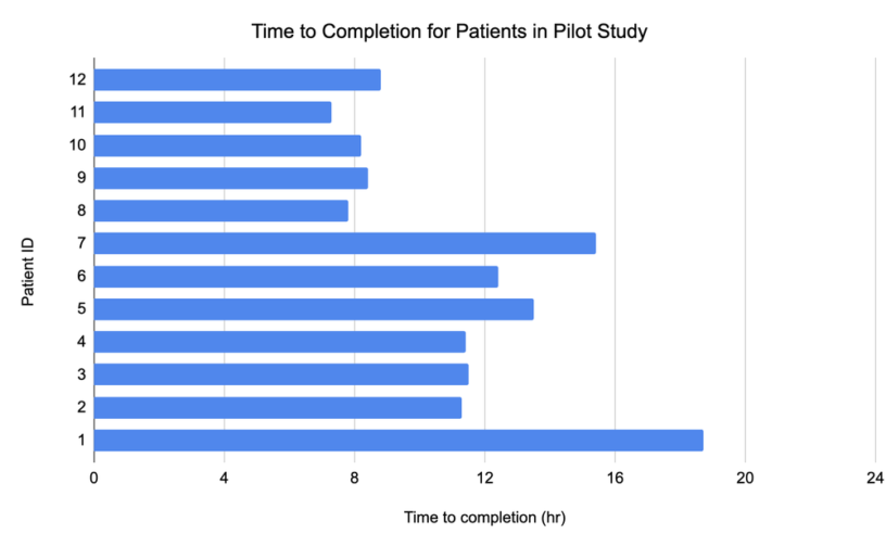 Advancing genomics to better understand and treat disease