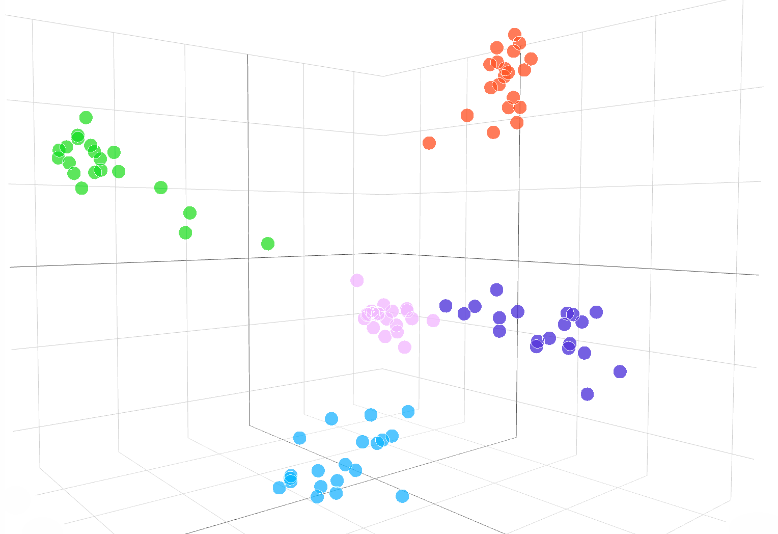 introducing-text-and-code-embeddings-in-the-openai-api-machine