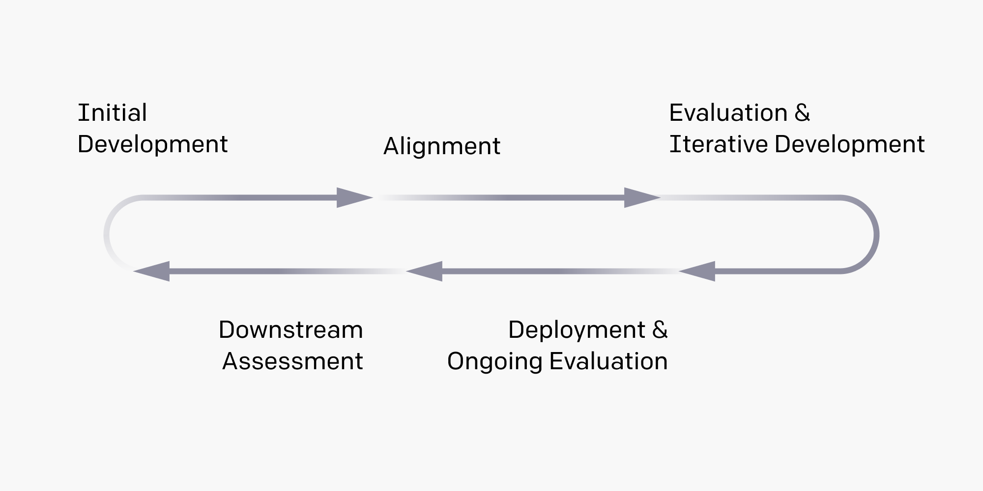 Lessons Learned on Language Model Safety and Misuse